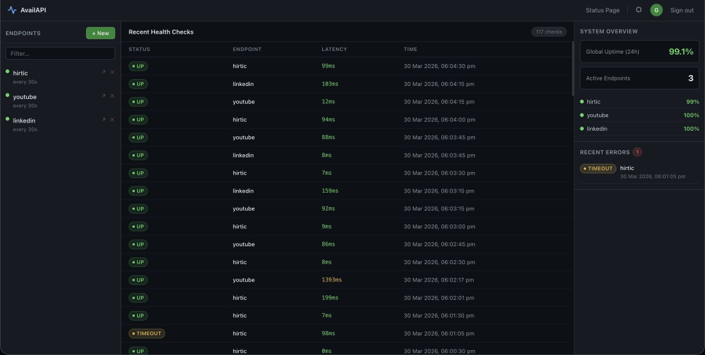 AvailAPI context visualization
